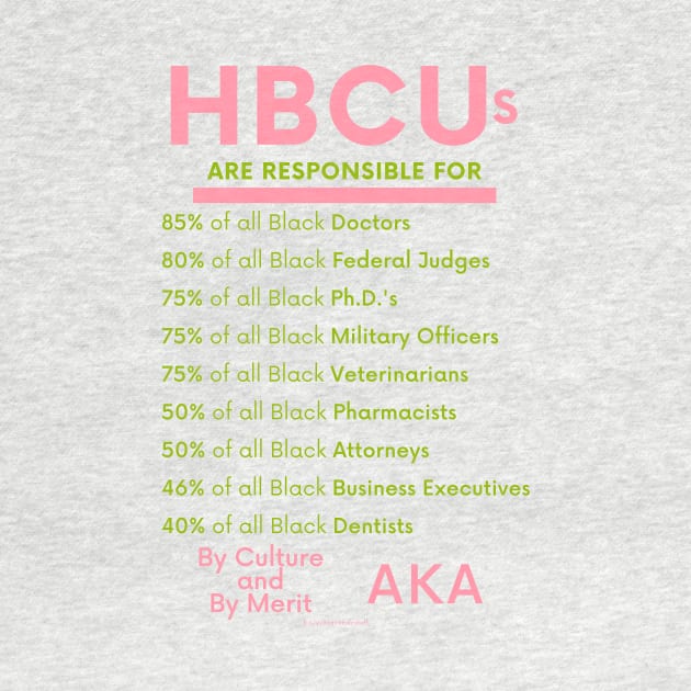 HBCUs are responsible for… DIVINE 9 (AKAs) by BlackMenStuff